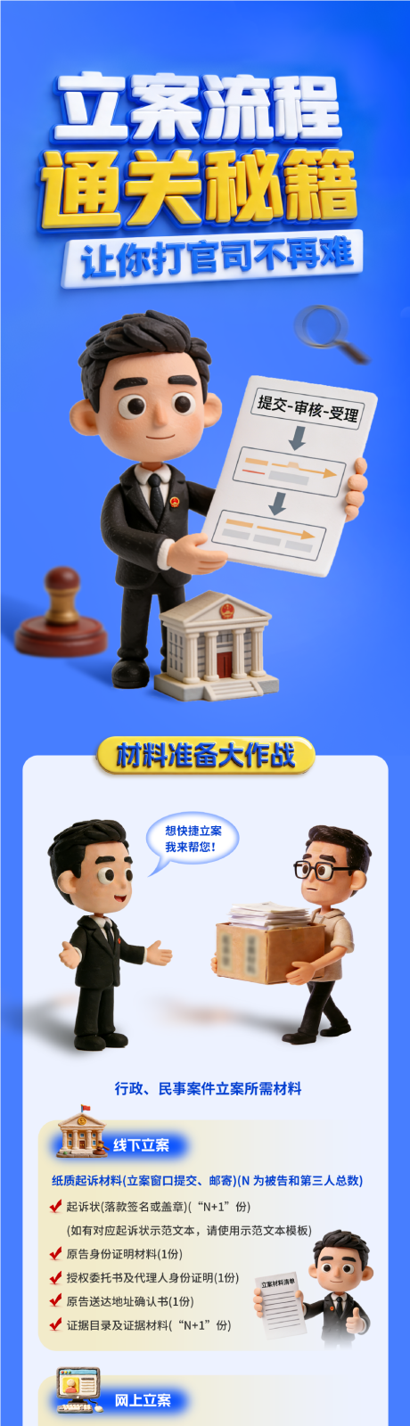源文件下载【享设计】搜索编号：73800036657441006【人民法院立案流程长图海报】