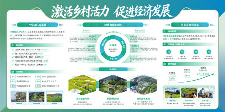 源文件下载【享设计】搜索编号：74160036784759981【激活乡村活力促进经济发展展板宣传栏】