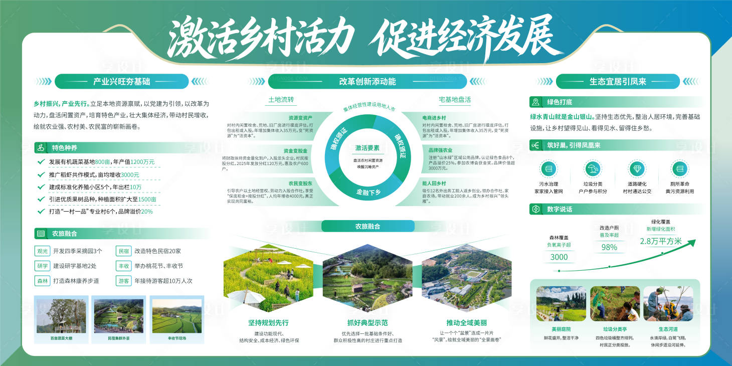 源文件下载【享设计】搜索编号：74160036784759981【激活乡村活力促进经济发展展板宣传栏】
