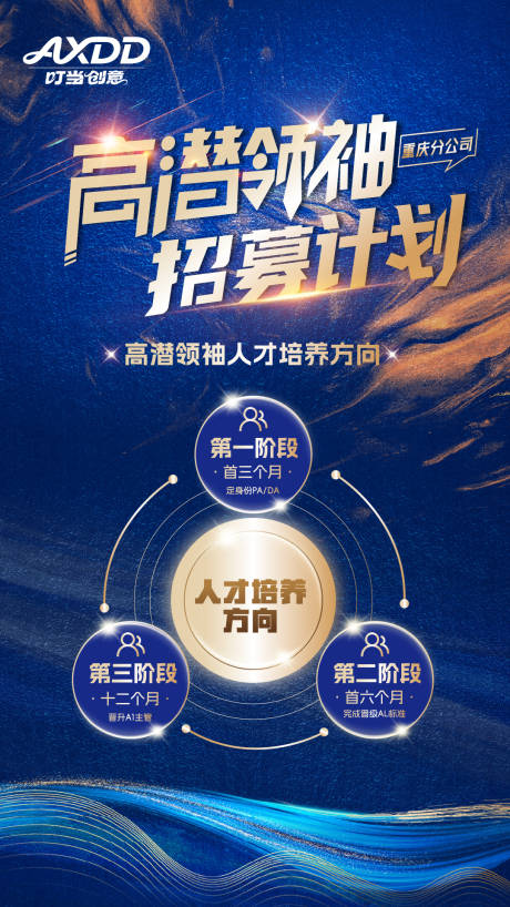 源文件下载【享设计】搜索编号：58850036753271176【蓝色蓝金大气金融招募招聘海报】