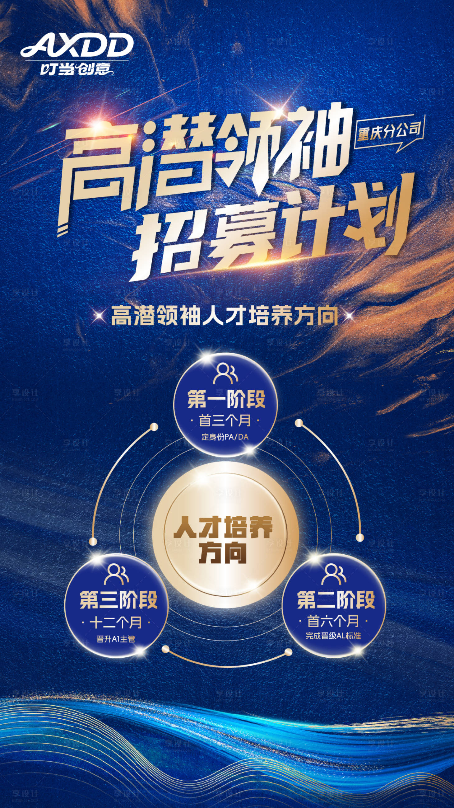 源文件下载【享设计】搜索编号：58850036753271176【蓝色蓝金大气金融招募招聘海报】