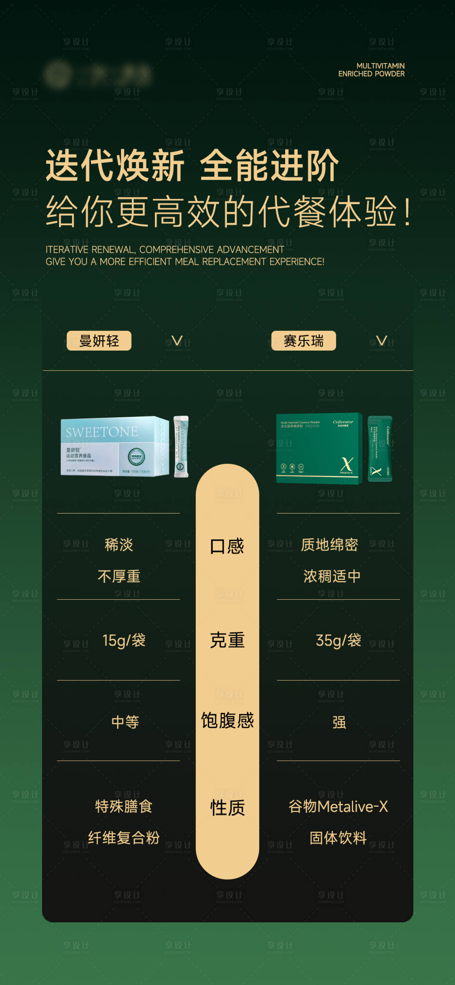 源文件下载【享设计】搜索编号：57400036788877209【营养粉产品对比海报】