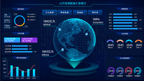 源文件下载【享设计】搜索编号：50090036666049474【公共资源数据大屏展示】