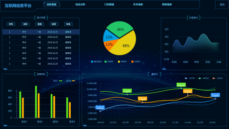 源文件下载【享设计】搜索编号：29550036659431281【互联网信息平台医疗数据大屏】