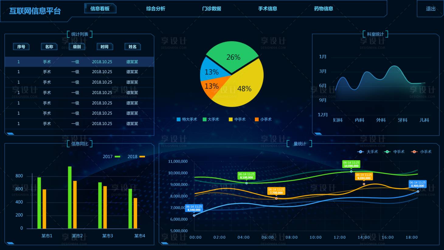 源文件下载【享设计】搜索编号：29550036659431281【互联网信息平台医疗数据大屏】