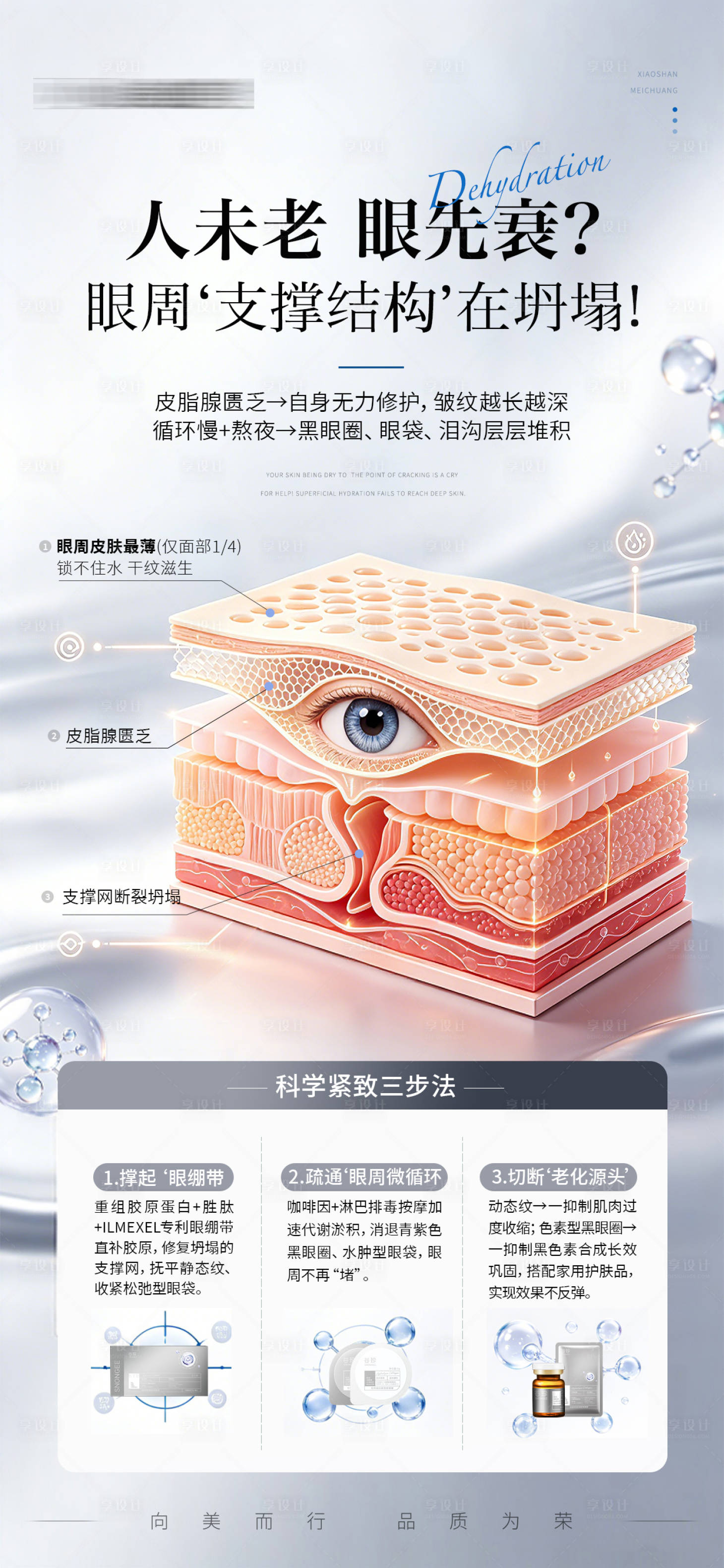 源文件下载【享设计】搜索编号：34350037020178403【医美美业眼周抗衰科普海报】
