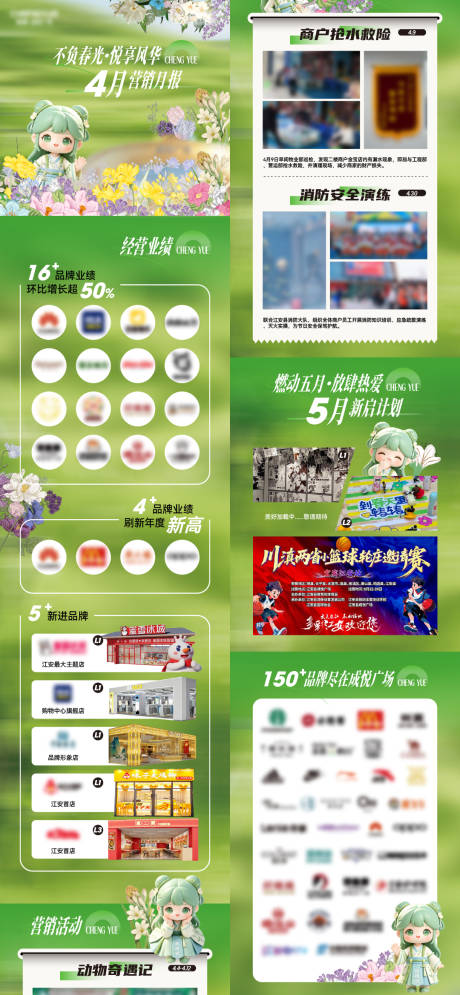 源文件下载【享设计】搜索编号：85960036709372993【经营月报】
