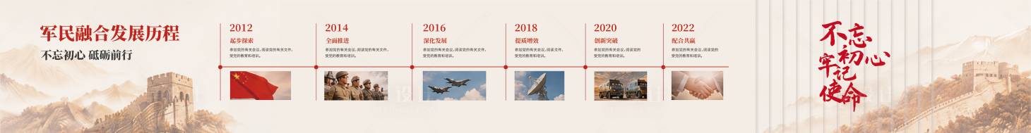 源文件下载【享设计】搜索编号：58050036719675265【军政主题文化墙围挡画面】