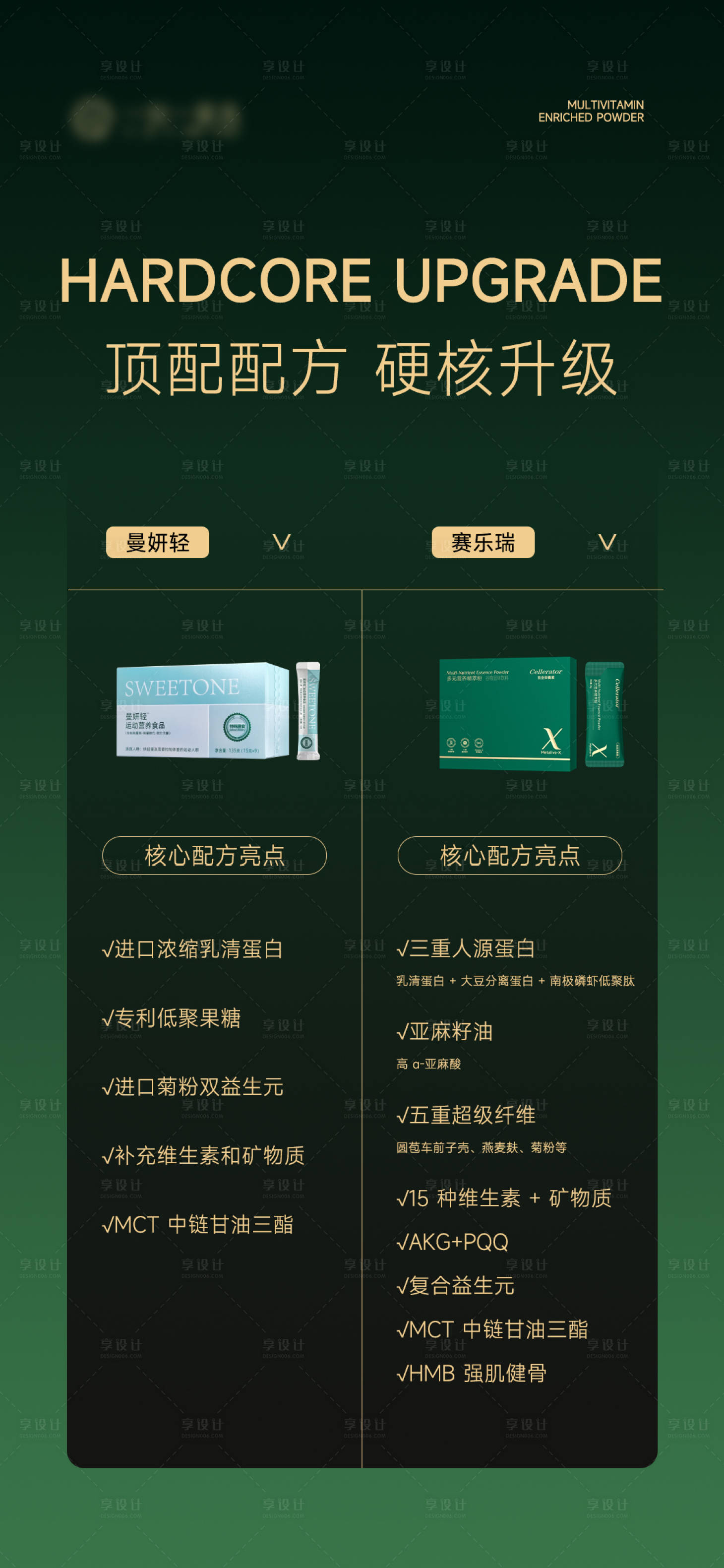 源文件下载【享设计】搜索编号：19920036788888985【营养粉产品对比宣传海报】