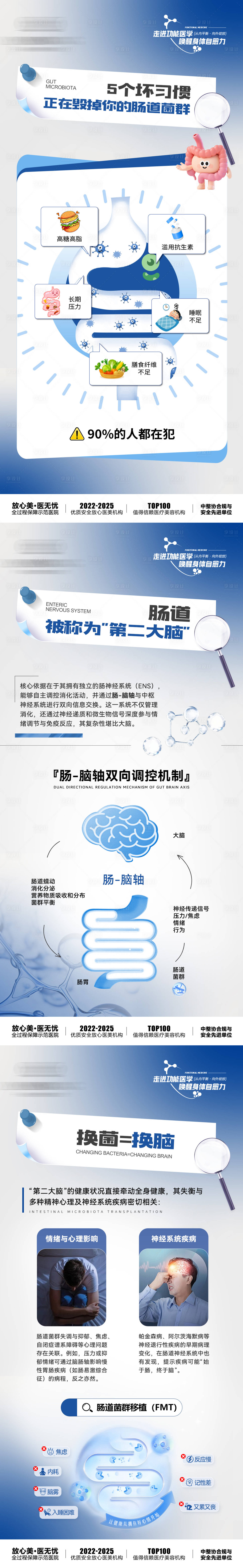 源文件下载【享设计】搜索编号：93090036803259681【肠道菌群移植系列海报】