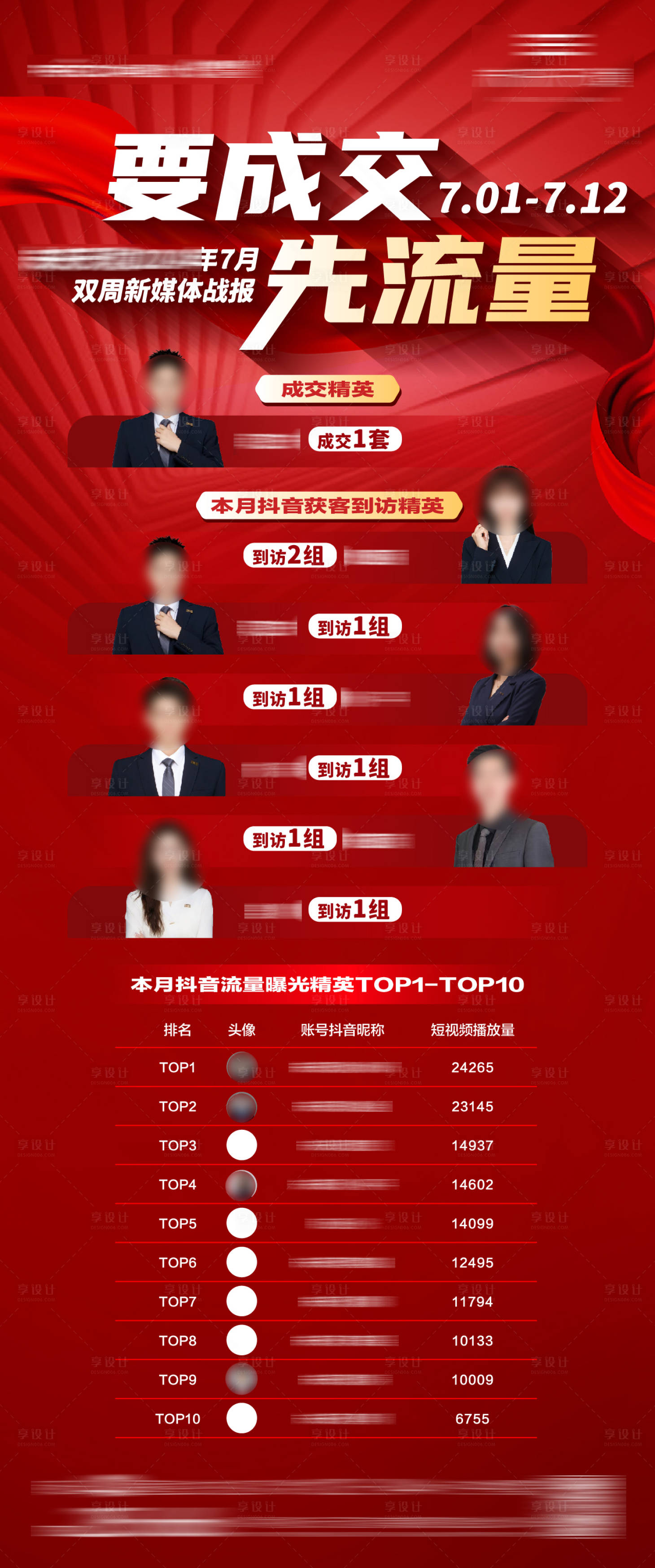 源文件下载【享设计】搜索编号：79300036742043674【地产置业顾问销售新媒体流量排名海报】