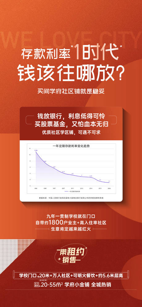 源文件下载【享设计】搜索编号：56940036781891189【地产存款利率“1时代”】