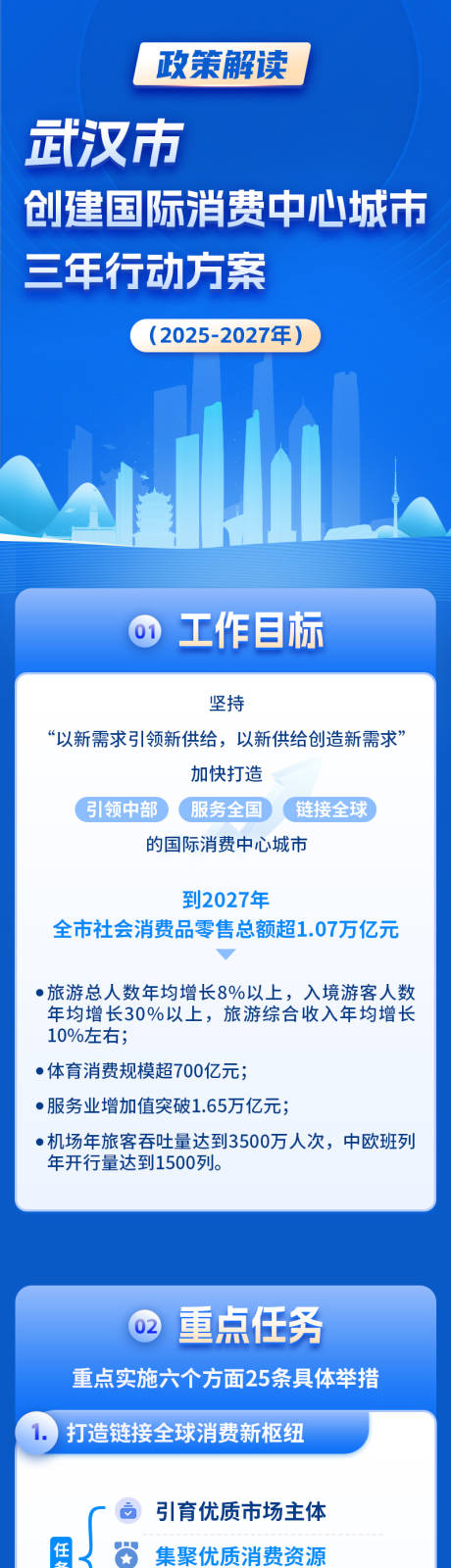 源文件下载【享设计】搜索编号：18430036758159964【一图读懂政策解读长图】