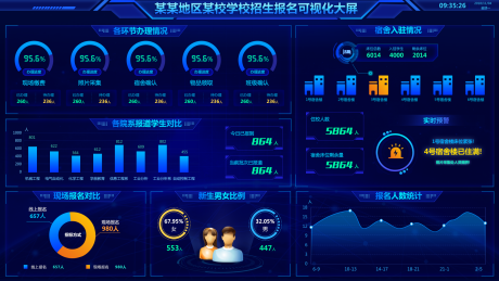 源文件下载【享设计】搜索编号：11710036659864382【学校招生报名可视化大屏】