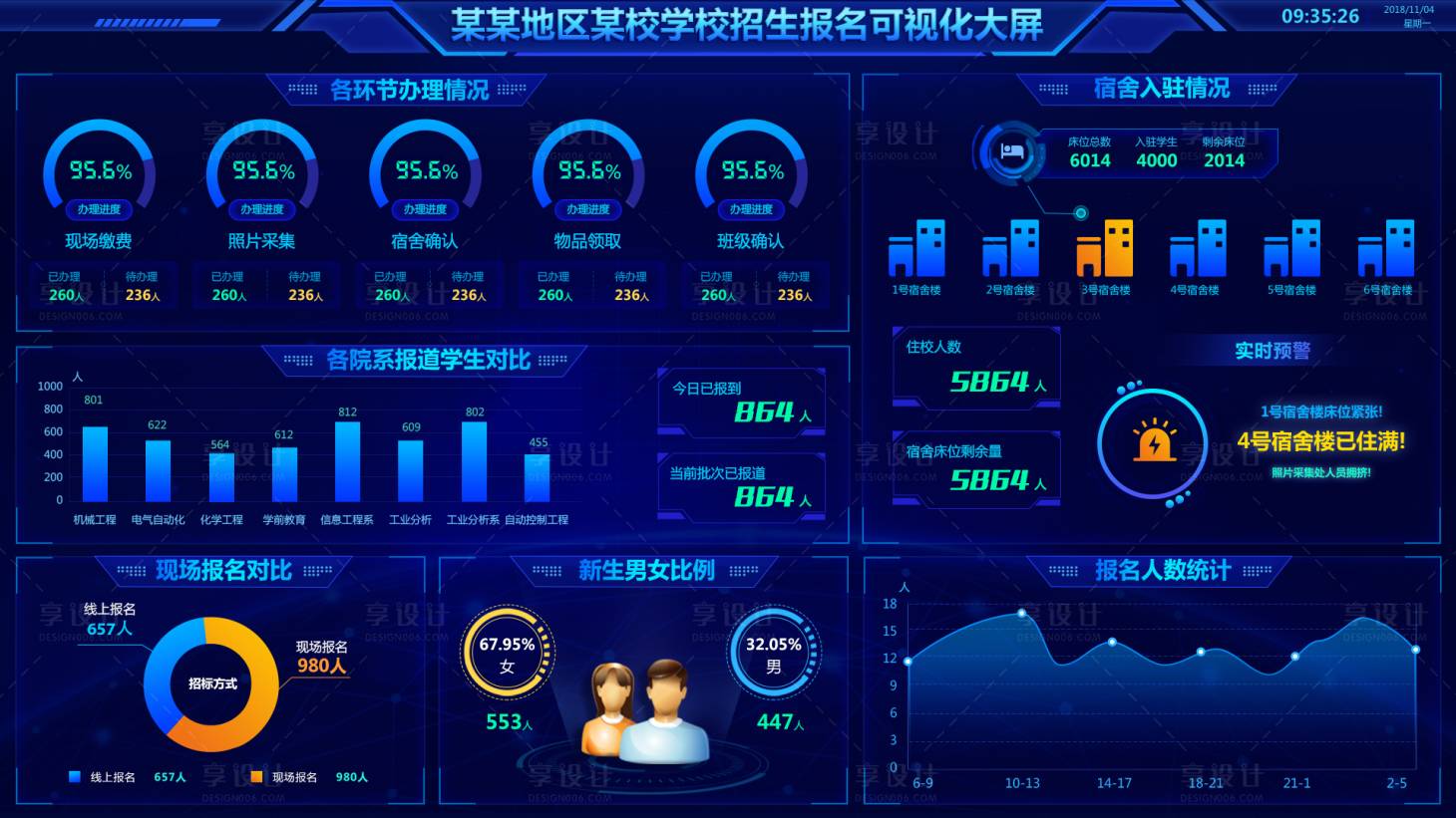 源文件下载【享设计】搜索编号：11710036659864382【学校招生报名可视化大屏】