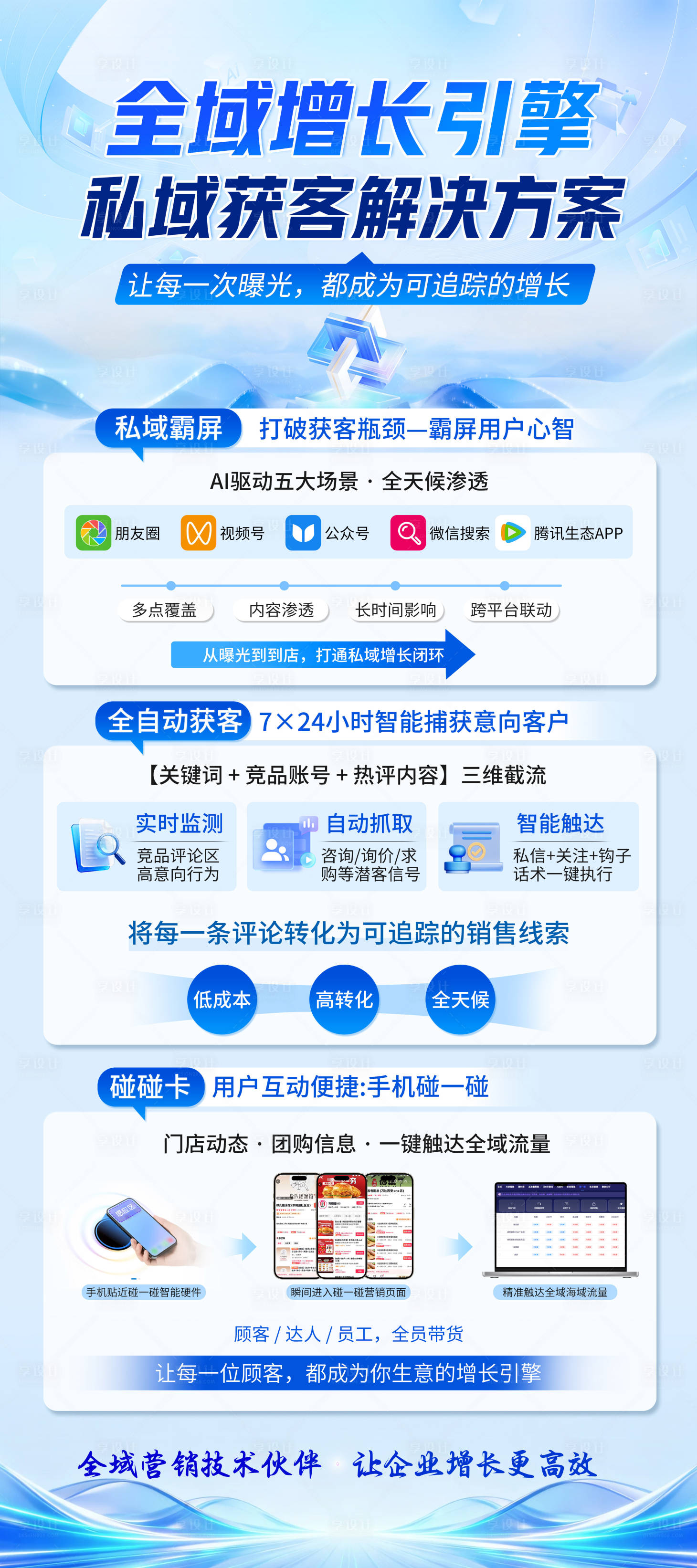 源文件下载【享设计】搜索编号：27500036764498501【全域增长引擎私域海报】