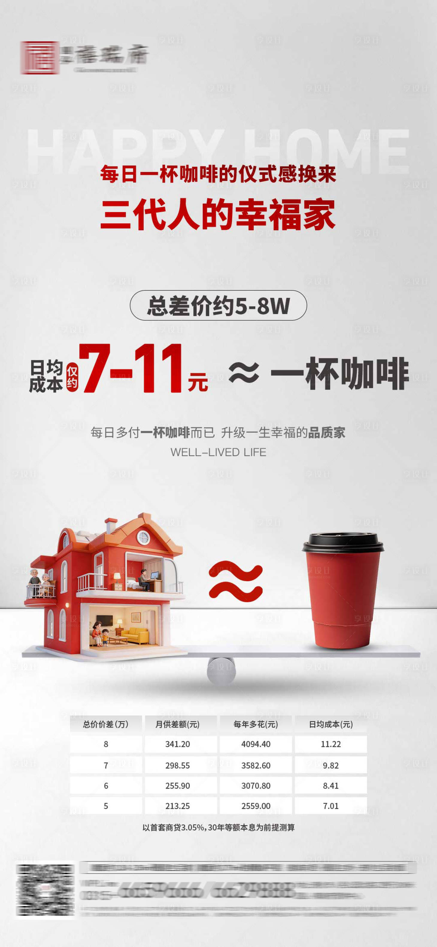 源文件下载【享设计】搜索编号：47260036741901026【地产计算差额类比海报】