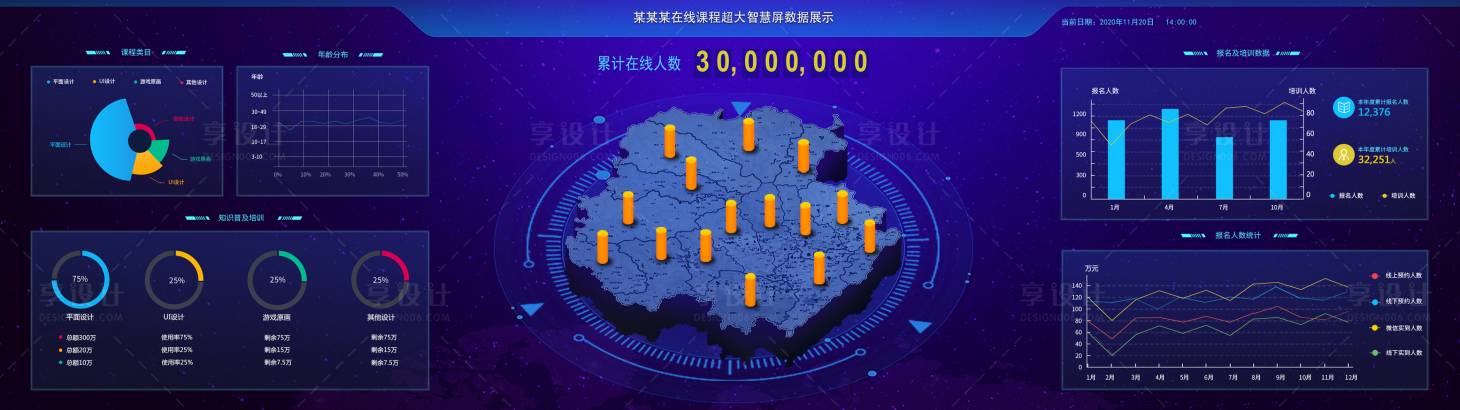 源文件下载【享设计】搜索编号：21260036669207830【在线课程超大智慧屏数据展示UI设计】