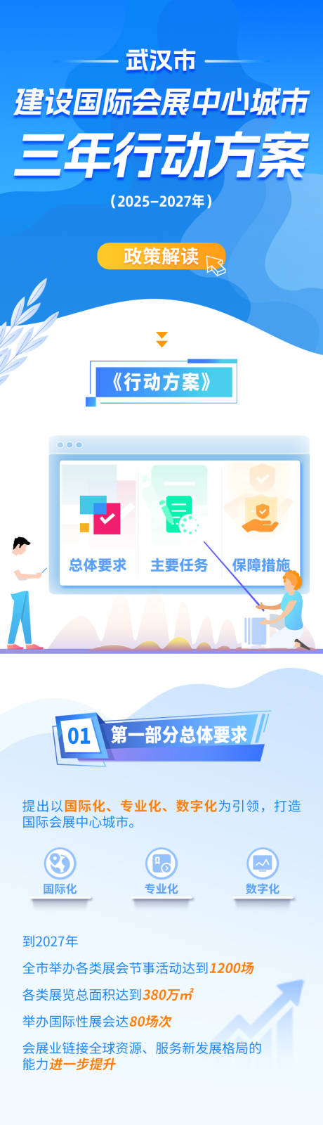 源文件下载【享设计】搜索编号：45060036758316213【一图读懂创新发展行动计划】