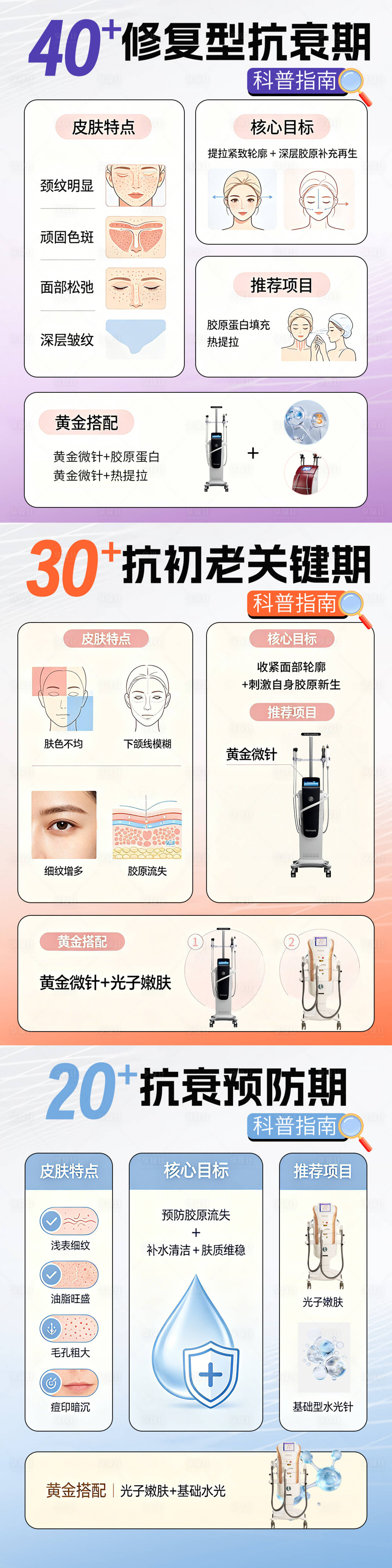 源文件下载【享设计】搜索编号：58770036859443555【抗衰医美科普海报】