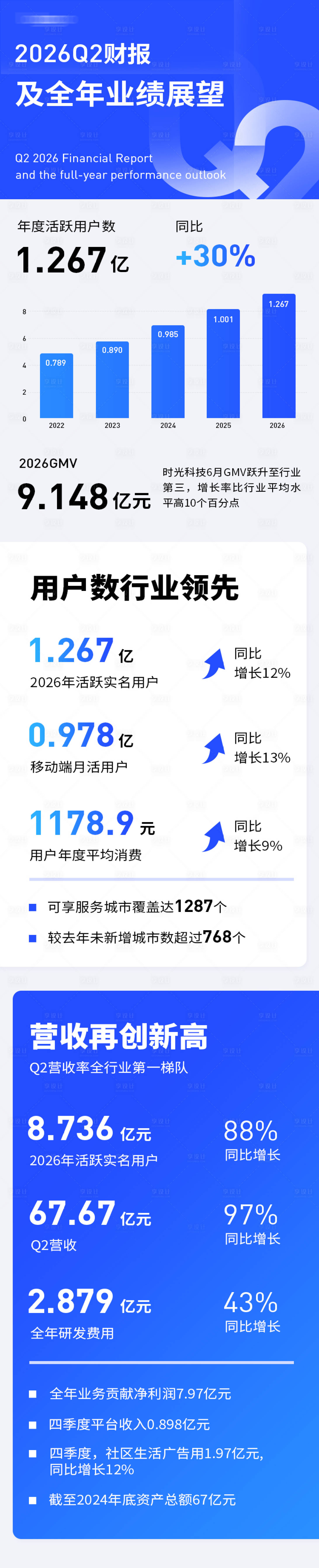 源文件下载【享设计】搜索编号：34360036830713701【财经报告长图】
