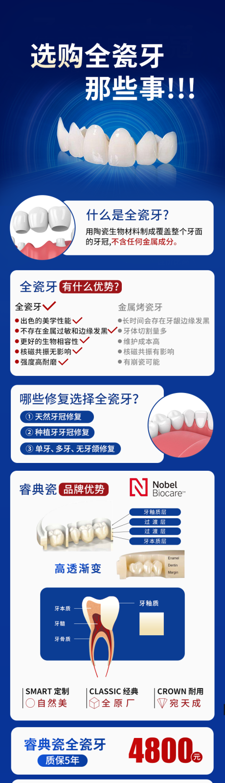 源文件下载【享设计】搜索编号：34220036669785269【口腔专题】
