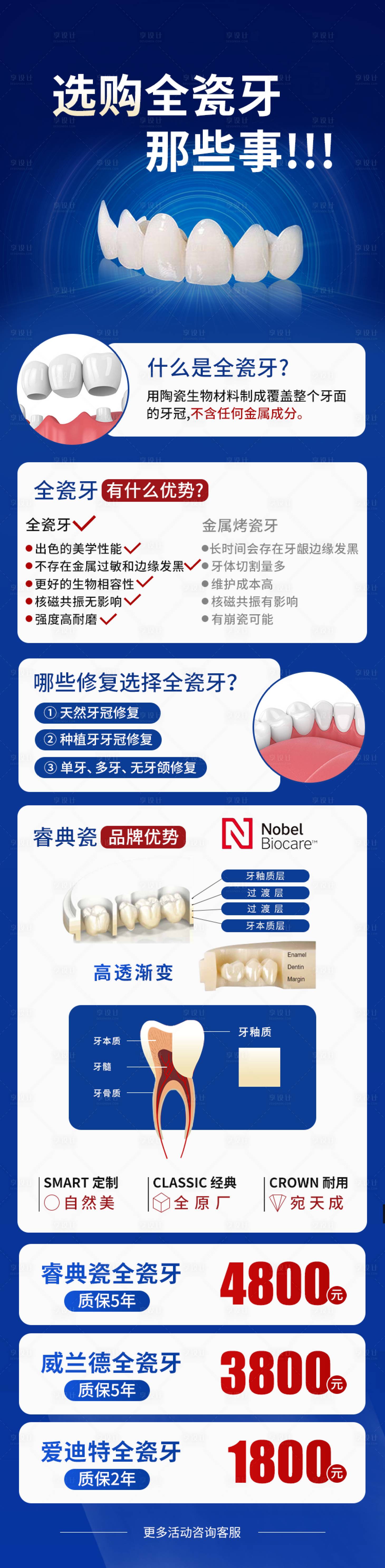 源文件下载【享设计】搜索编号：34220036669785269【口腔专题】