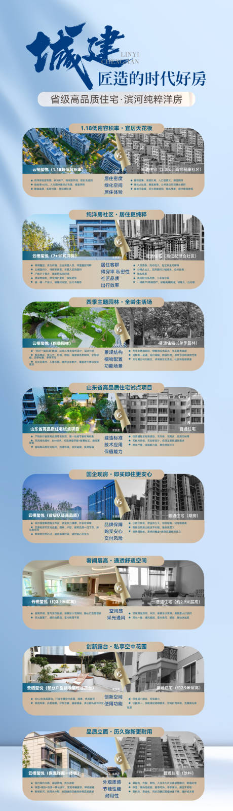 源文件下载【享设计】搜索编号：99050036779397101【地产现房对比】