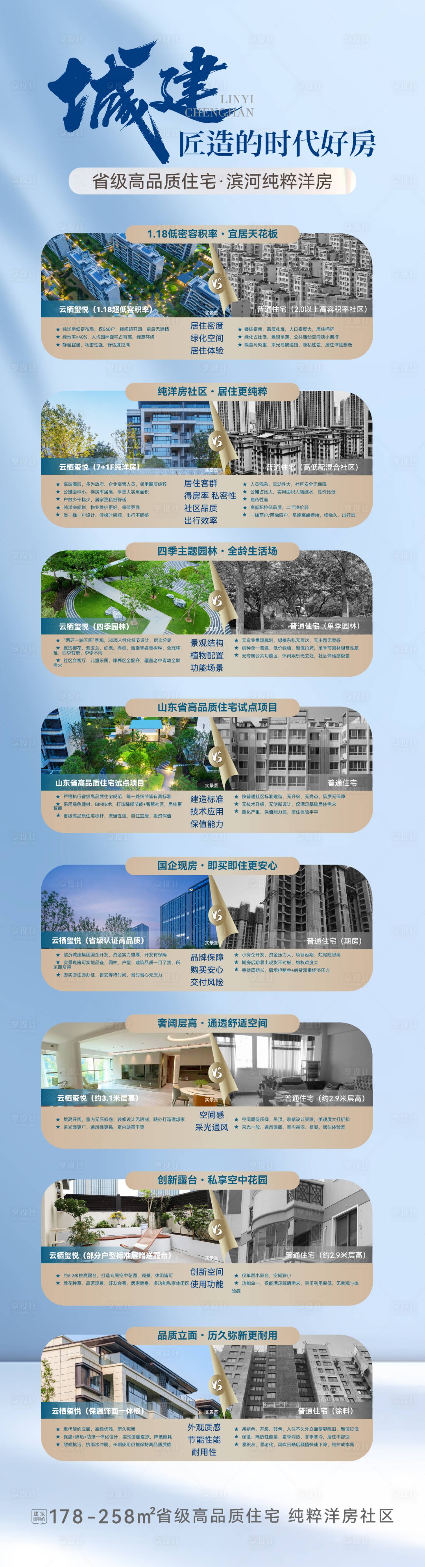 源文件下载【享设计】搜索编号：99050036779397101【地产现房对比】
