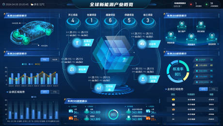 源文件下载【享设计】搜索编号：95620036845953316【新能源可视化数据大屏】