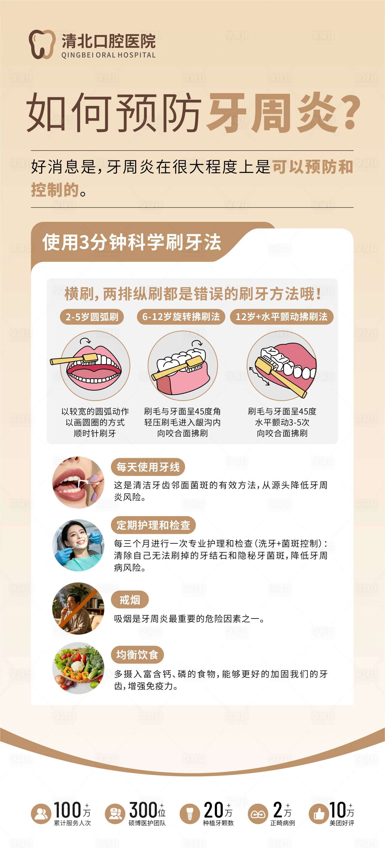 源文件下载【享设计】搜索编号：42950036692539878【如何预防牙周炎科普海报】