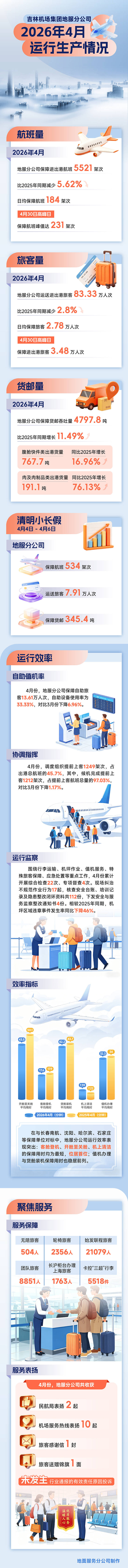 源文件下载【享设计】搜索编号：44800036818457785【机场每月汇报长图】