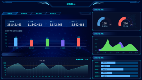 源文件下载【享设计】搜索编号：47230036659224685【数据可视化大屏】