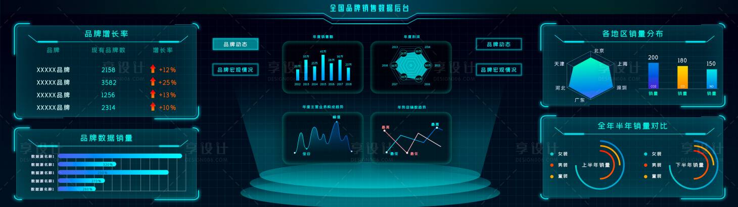 源文件下载【享设计】搜索编号：97090036669094814【全国品牌销售数据后台UI设计】