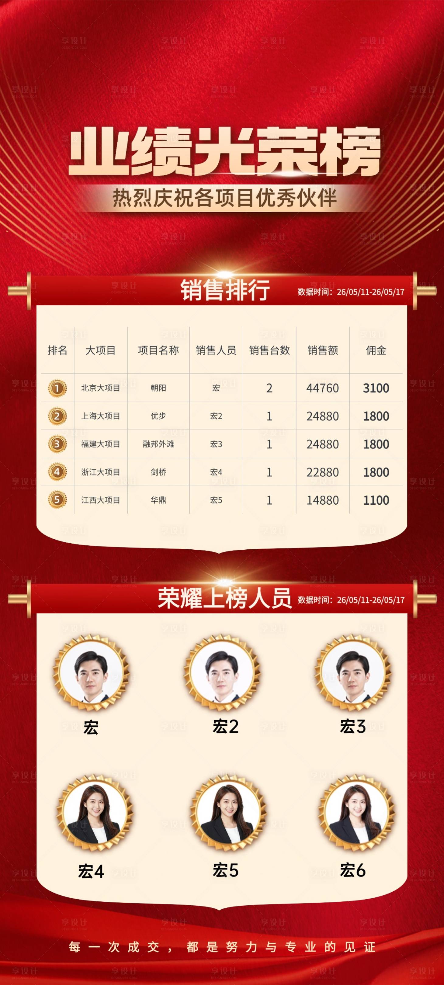 源文件下载【享设计】搜索编号：67400036907075059【喜报光荣榜】