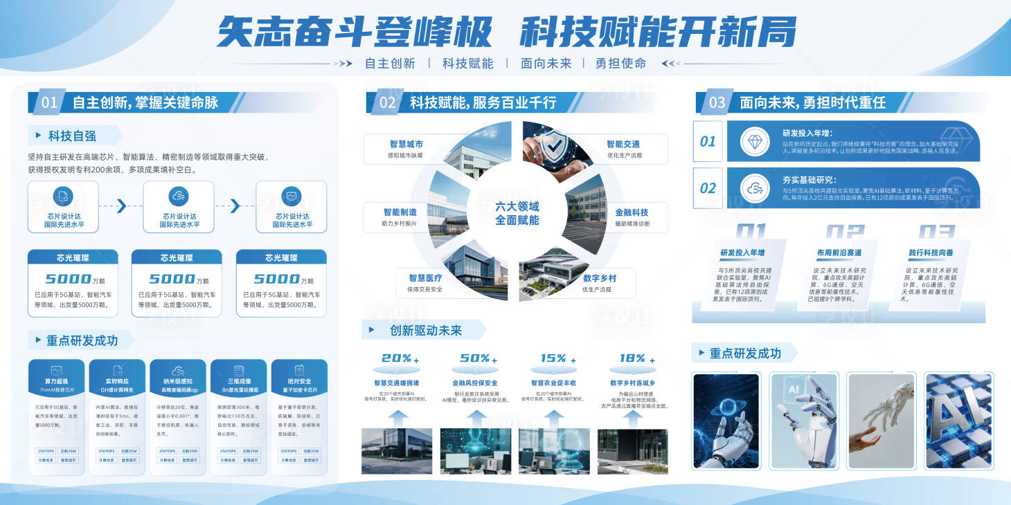 源文件下载【享设计】搜索编号：64540036698307818【科技赋能开新局活动展板】
