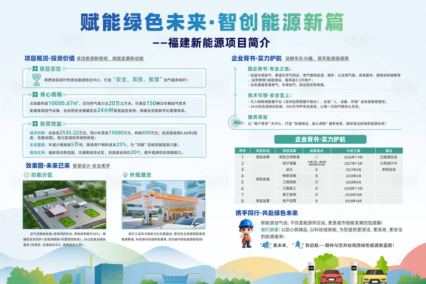 源文件下载【享设计】搜索编号：48960036911387720【新能源项目海报展板】