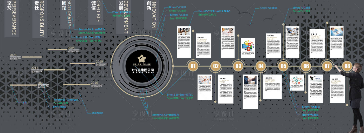 源文件下载【享设计】搜索编号：82580036715093318【企业荣誉时间轴历程文化装饰墙】