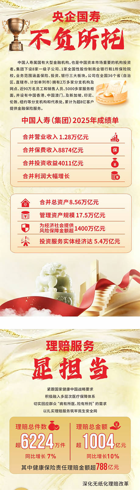 源文件下载【享设计】搜索编号：31760036787928792【人寿海报 】