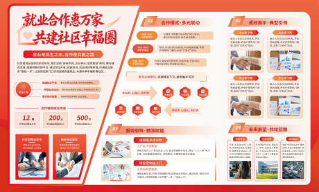 源文件下载【享设计】搜索编号：72100036759889320【社区就业宣传展板】