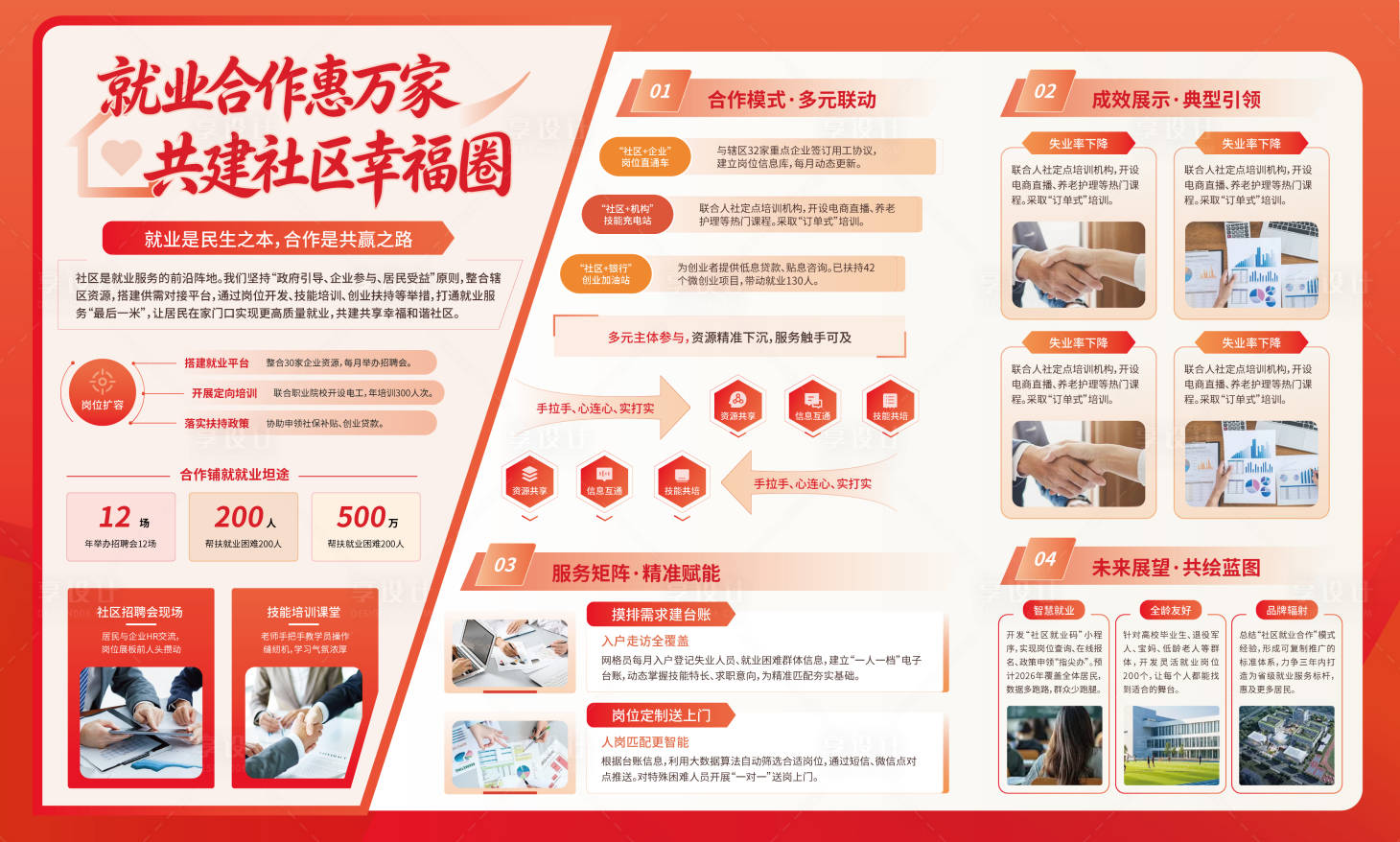 源文件下载【享设计】搜索编号：72100036759889320【社区就业宣传展板】