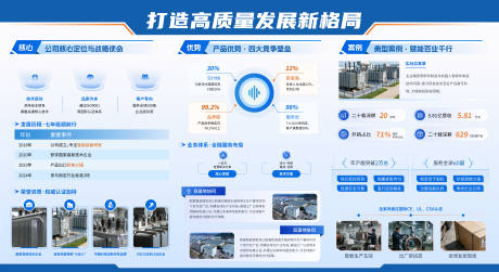 源文件下载【享设计】搜索编号：38170036722115850【打造高质量发展新格局科技展板】