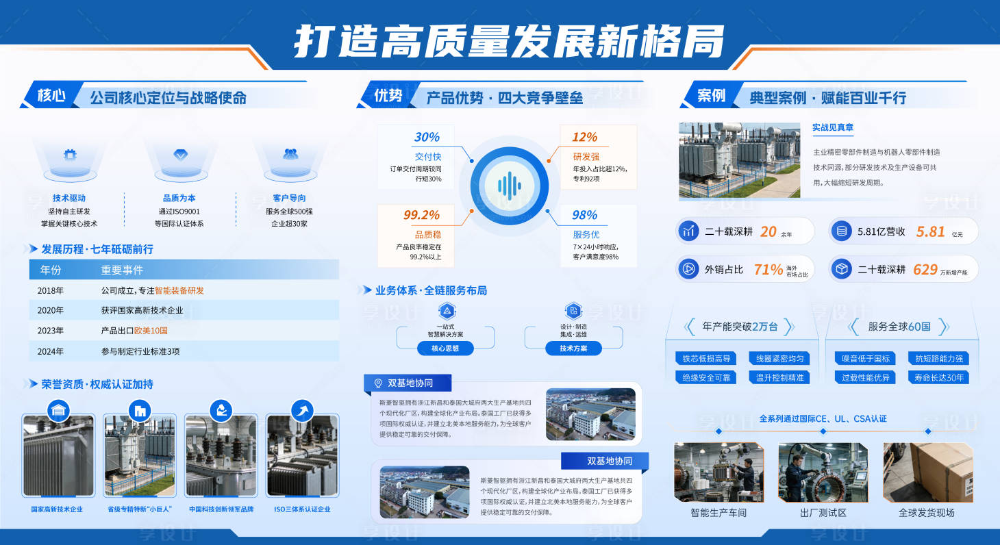 源文件下载【享设计】搜索编号：38170036722115850【打造高质量发展新格局科技展板】