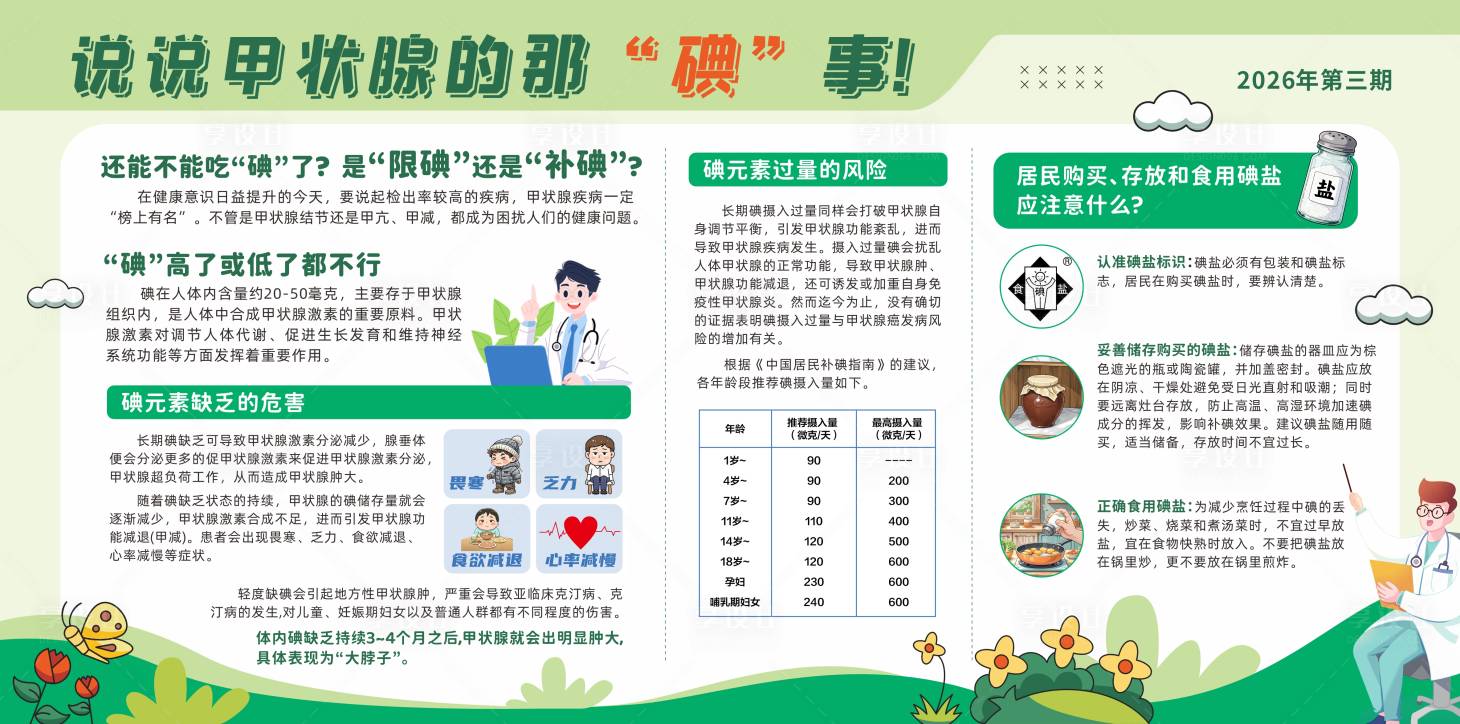 源文件下载【享设计】搜索编号：94270036778435853【健康宣传展板】