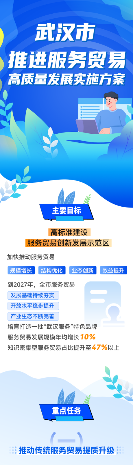 源文件下载【享设计】搜索编号：91020036758442727【一图读懂政策解读长图】