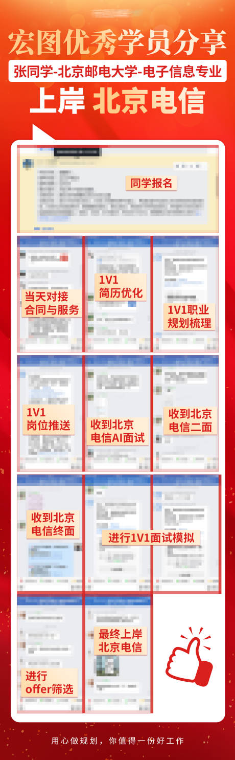 源文件下载【享设计】搜索编号：49840036800154625【学员上岸电信服务流程分享长图海报】