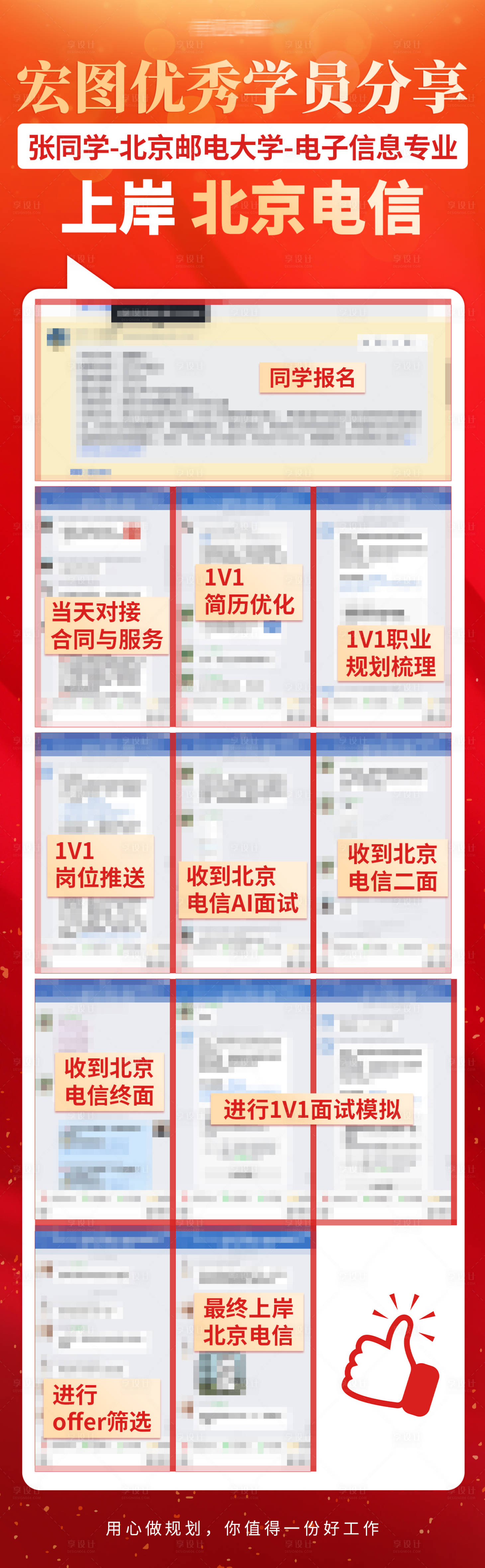 源文件下载【享设计】搜索编号：49840036800154625【学员上岸电信服务流程分享长图海报】