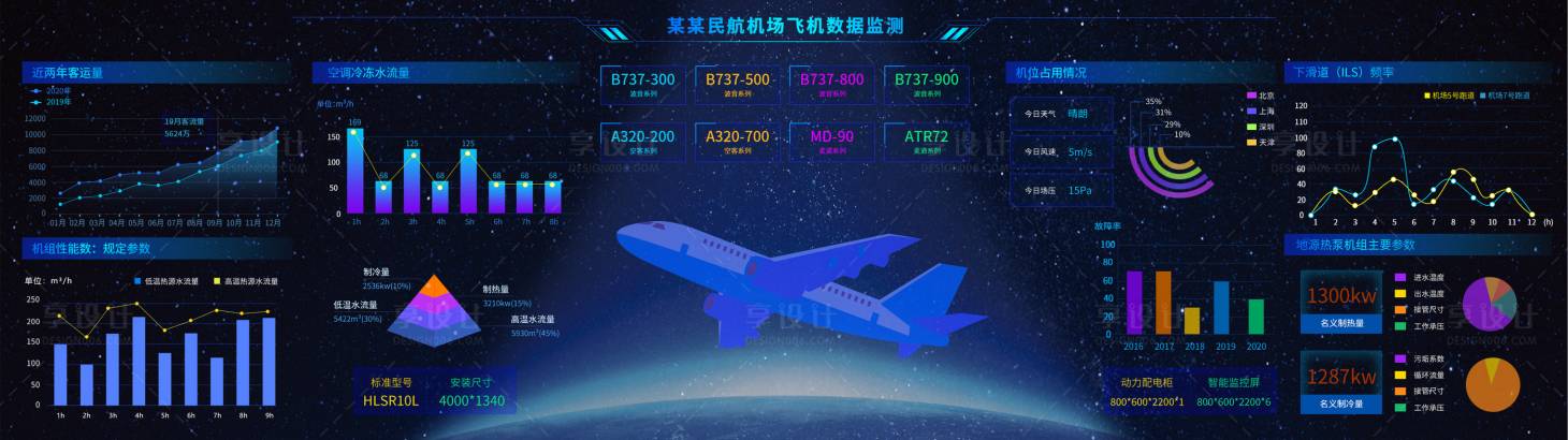 源文件下载【享设计】搜索编号：76120036666455741【民航机场飞机数据监测】