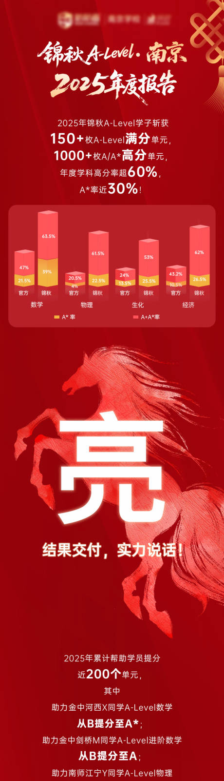 源文件下载【享设计】搜索编号：19090036762537214【年度报告】