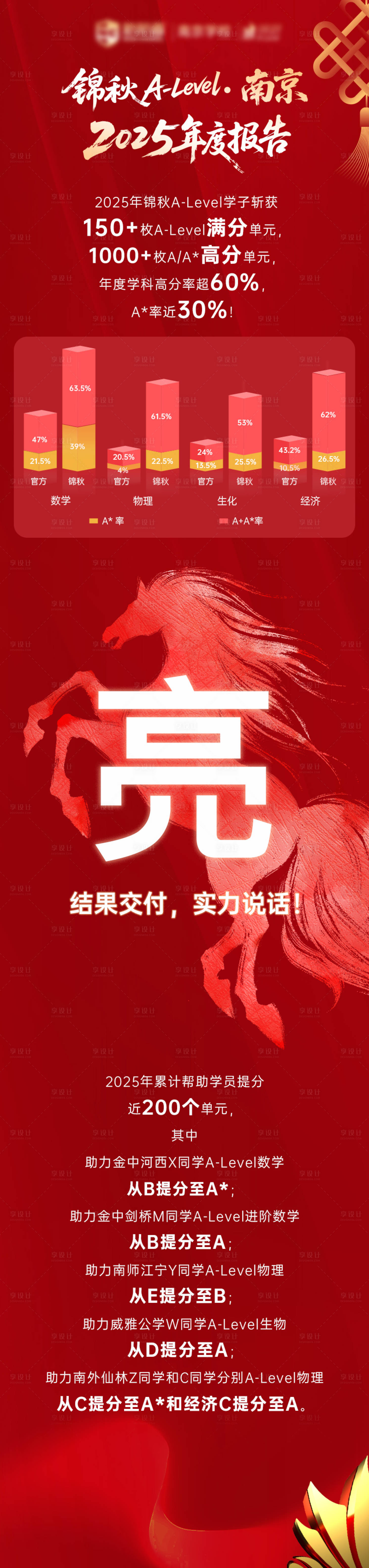 源文件下载【享设计】搜索编号：19090036762537214【年度报告】